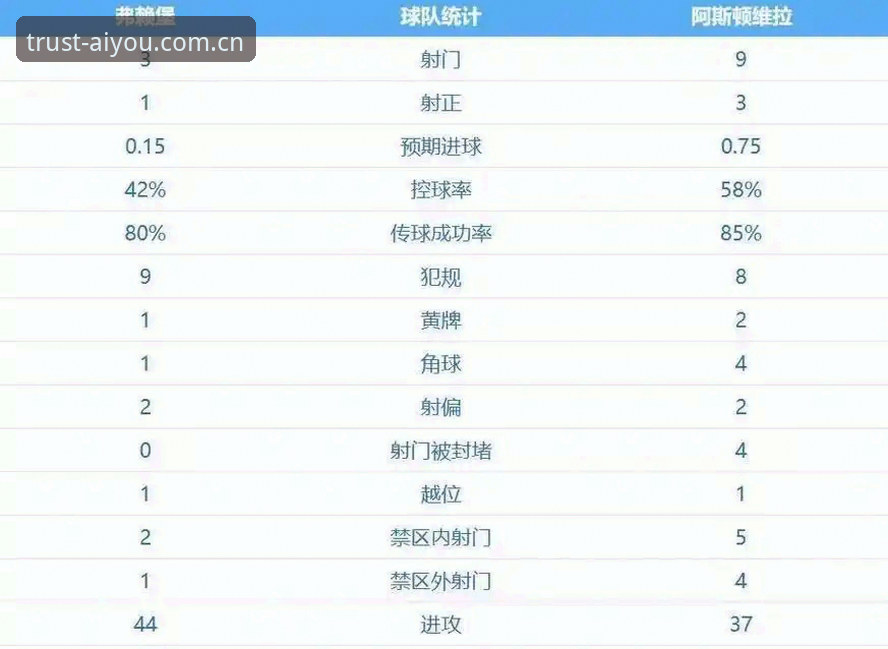 爱游戏娱乐品牌评测安全吗 欧联杯决赛3-0完胜vs维拉30年冠军荒终结:埃梅里执教奇迹全解析