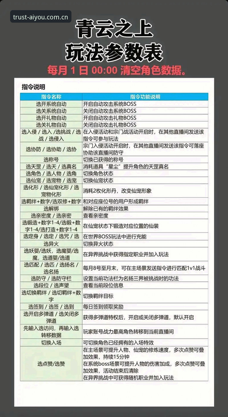 5年资深玩家亲测：爱游戏游戏内容实战使用心得与高效玩法指南