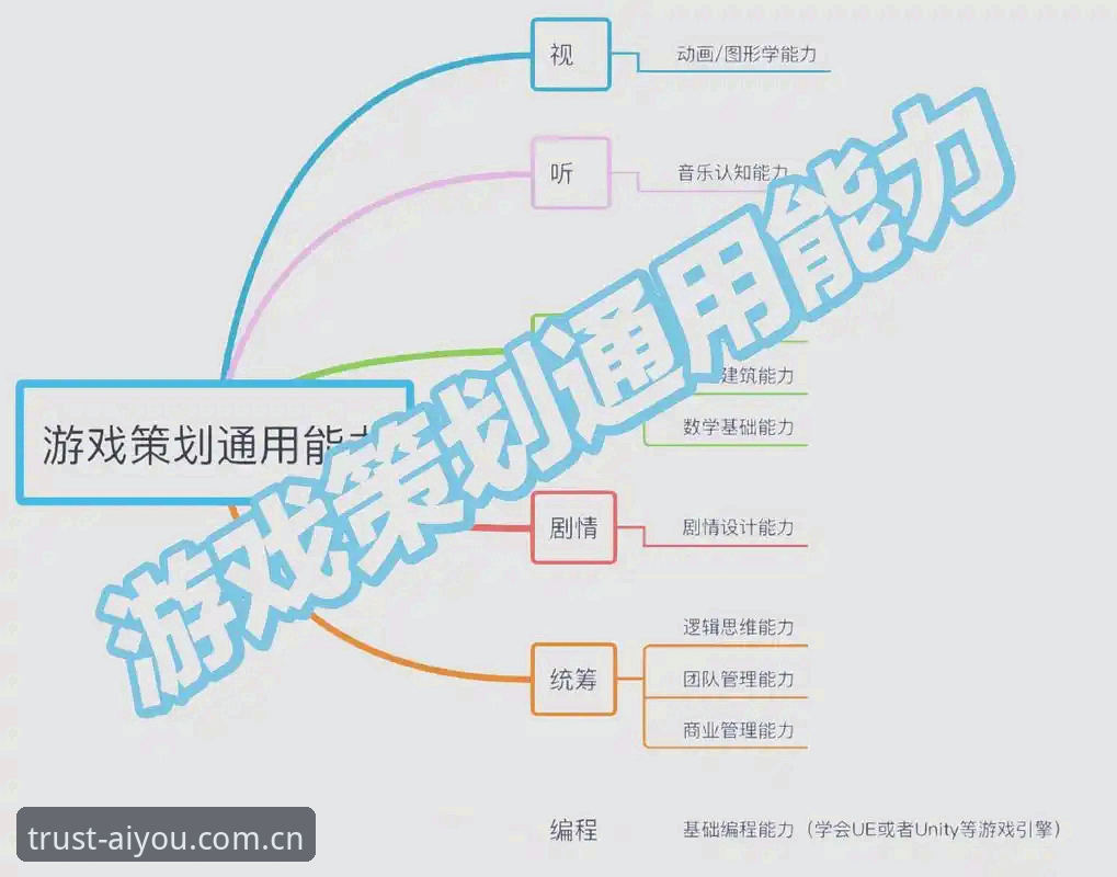 爱游戏娱乐项目有哪些 掌握爱游戏娱乐项目的实用指南:从选择到体验的全流程解析